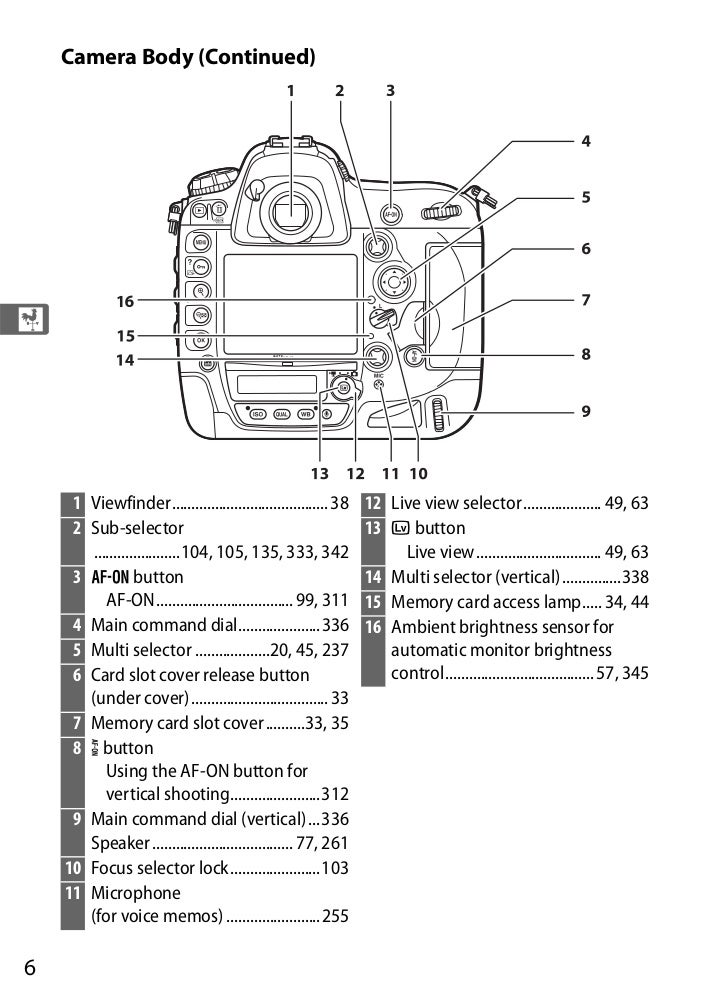 Nikon D4s Manual Pdf